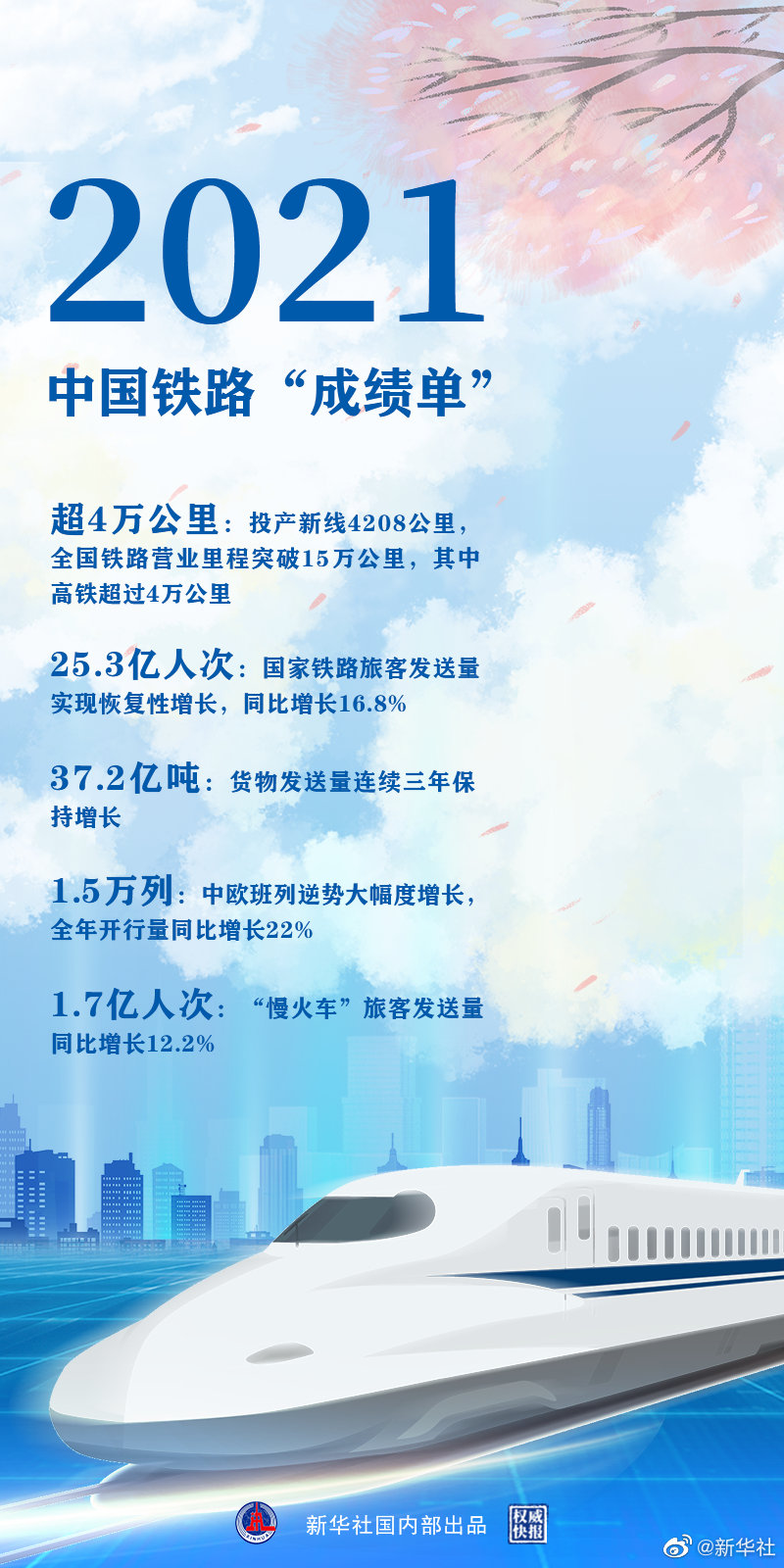 時光列車，“跑”出中國鐵路新跨越