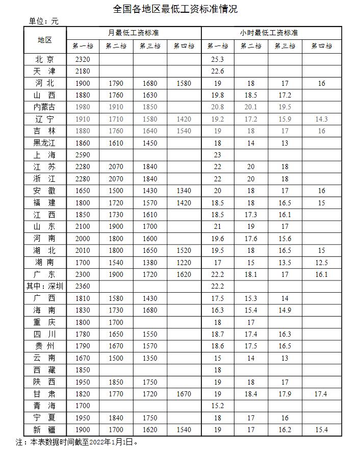 新年漲錢了！工資、養(yǎng)老金、醫(yī)保迎來(lái)新調(diào)整