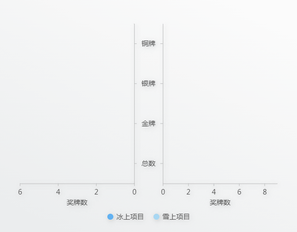 【數(shù)說北京冬奧會(huì)】中國(guó)代表團(tuán)打破“冰強(qiáng)雪弱”格局