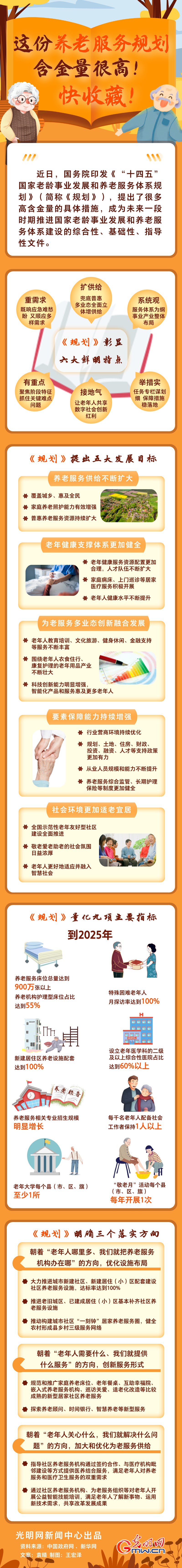 圖解丨這份養(yǎng)老服務(wù)規(guī)劃含金量很高！快收藏！