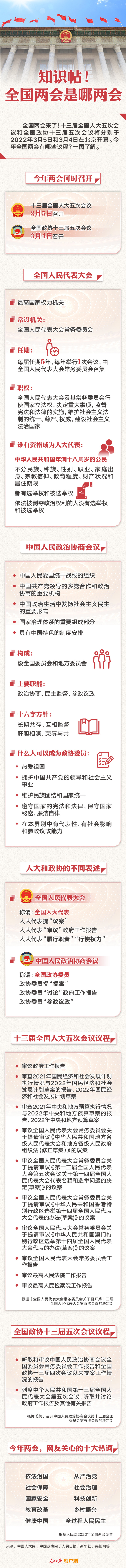 知識(shí)帖！全國(guó)兩會(huì)是哪兩會(huì)？