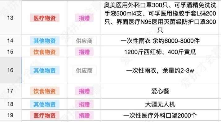 這份救命文檔，刷屏了！