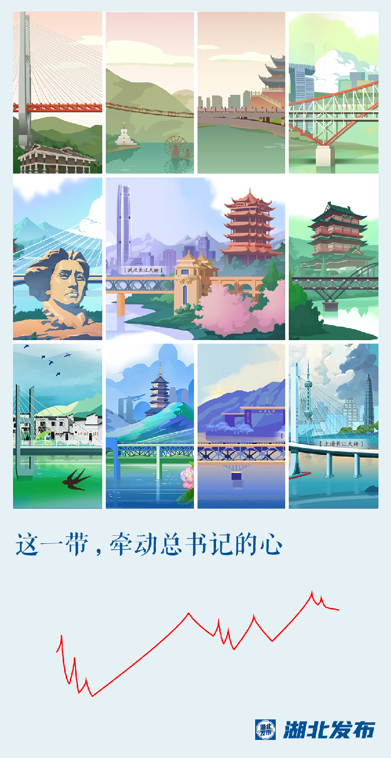 這一帶，牽動(dòng)總書記的心！