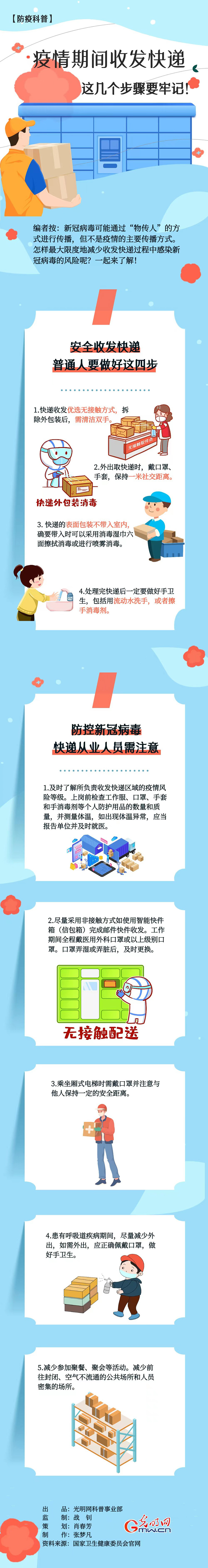【防疫科普】疫情期間收發(fā)快遞，這幾個步驟要牢記！