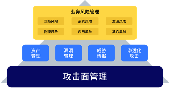 何為攻擊面管理？這份行業(yè)權(quán)威白皮書為你解讀