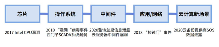 越來越多機構(gòu)布局網(wǎng)安，“跟風”還是“價值”投資？