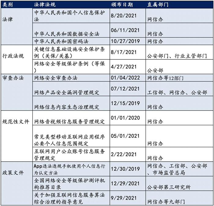 越來越多機構(gòu)布局網(wǎng)安，“跟風”還是“價值”投資？