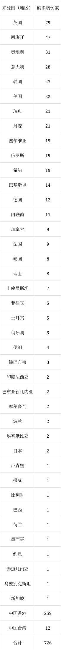 北京6月8日新增1例本土無癥狀感染者轉(zhuǎn)確診病例、1例境外輸入確診病例