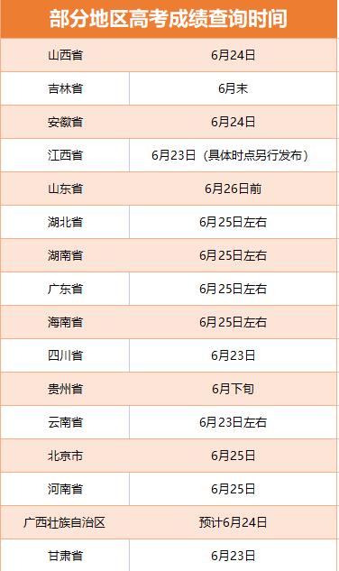 多地啟動高考閱卷工作 考后這些時間點(diǎn)要注意！
