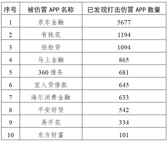 國(guó)家網(wǎng)信辦集中打擊一批“李鬼”式投資詐騙平臺(tái)