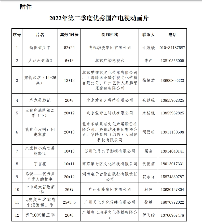 圖片來源：國家廣電總局官網截圖