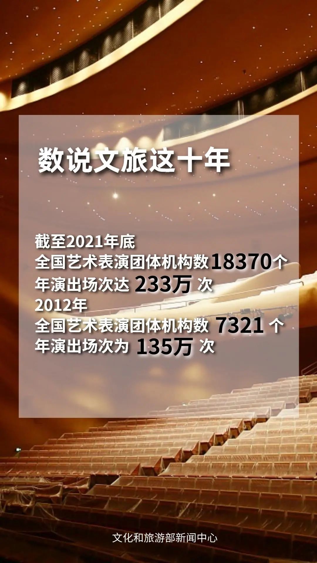 圖片來源：文化和旅游部官方政務新媒體平臺。