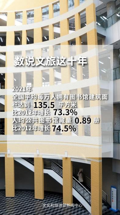 圖片來源：文化和旅游部官方政務新媒體平臺。