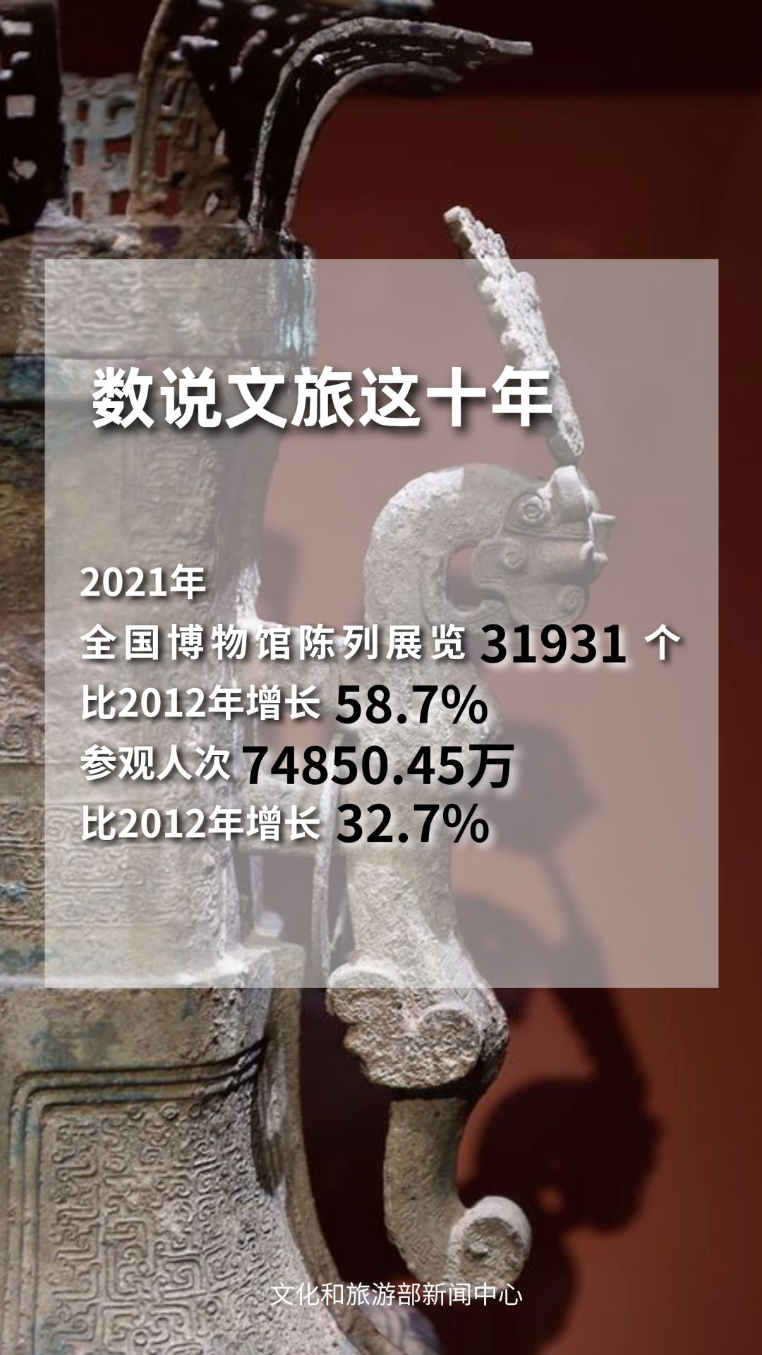 圖片來源：文化和旅游部官方政務(wù)新媒體平臺(tái)。