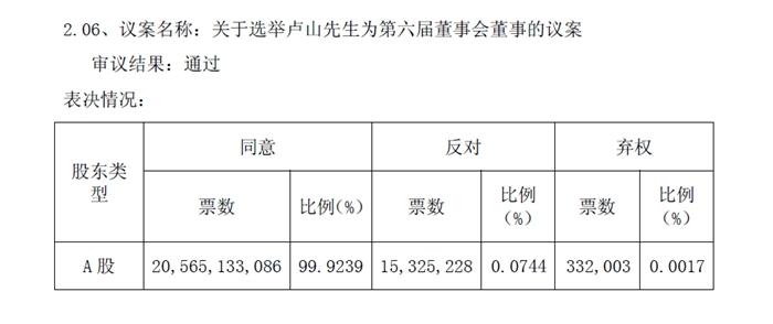 中國聯(lián)通公告截圖。