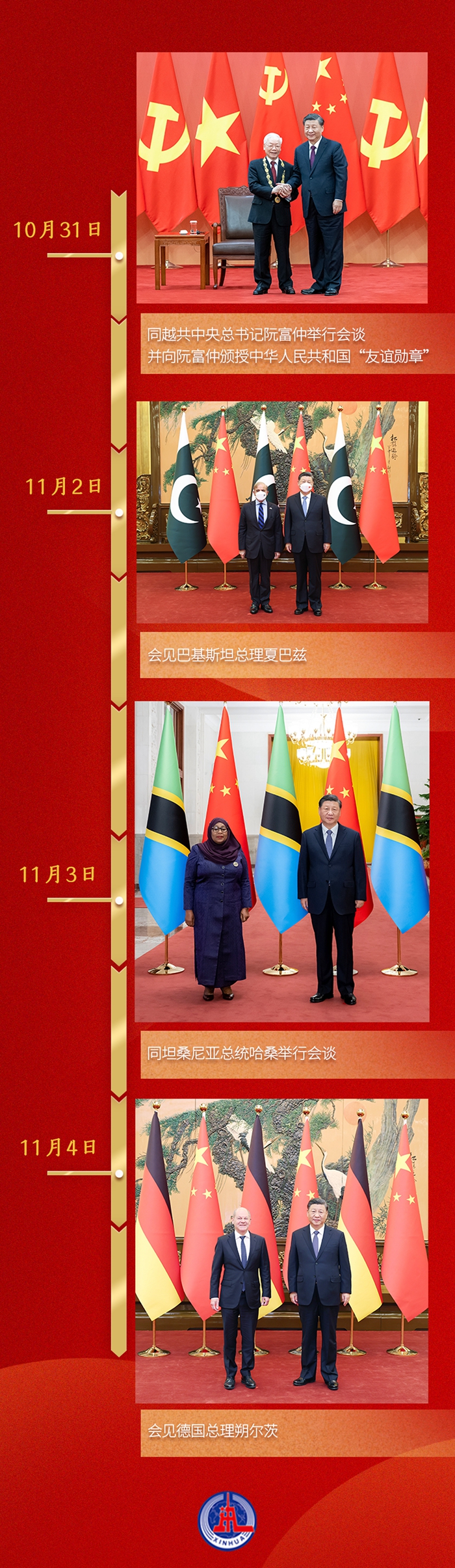 第一觀察丨一周之內，習近平總書記密集會晤四位外國領導人