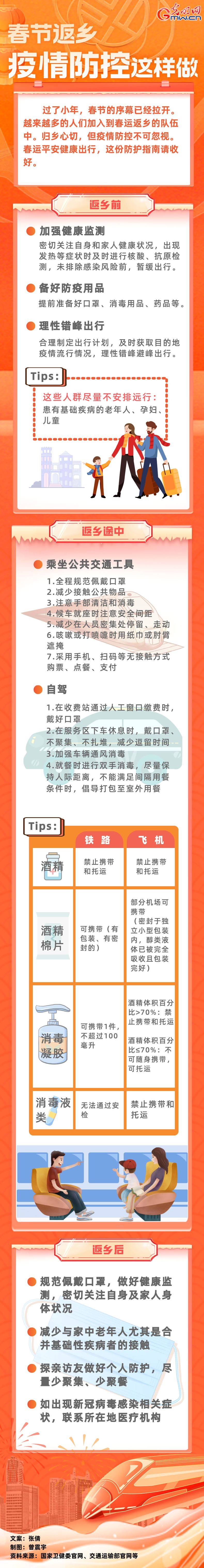 【春運(yùn)進(jìn)行時(shí)】春節(jié)返鄉(xiāng)，疫情防控這樣做