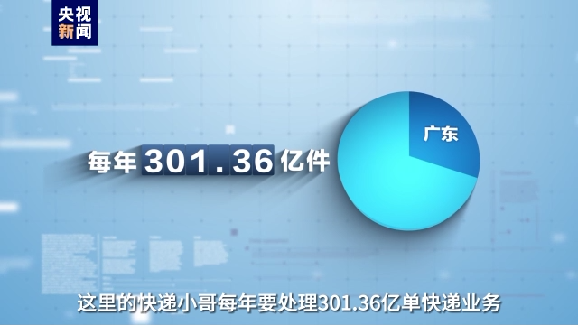 事關高質量發(fā)展這場“大考” 廣東快遞小哥申請作答！