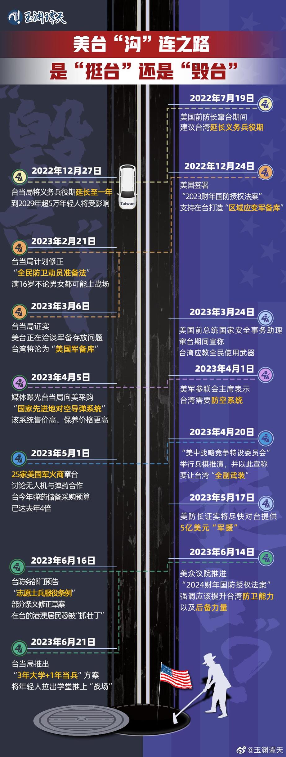 玉淵譚天丨超直觀！一圖梳理美臺(tái)軍事勾連如何毀臺(tái)