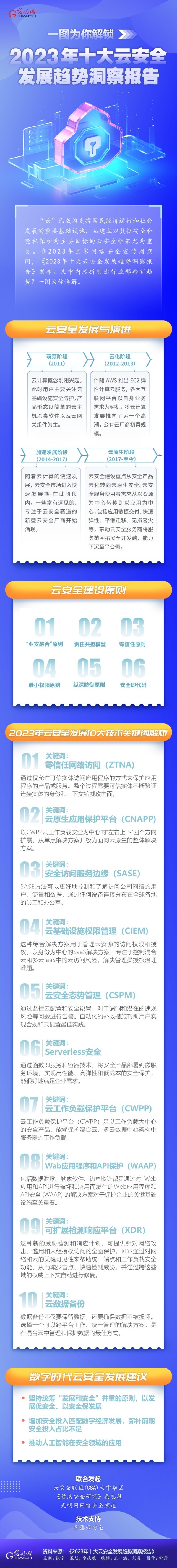 一圖為你解鎖，云安全領域呈現哪些最新發(fā)展趨勢
