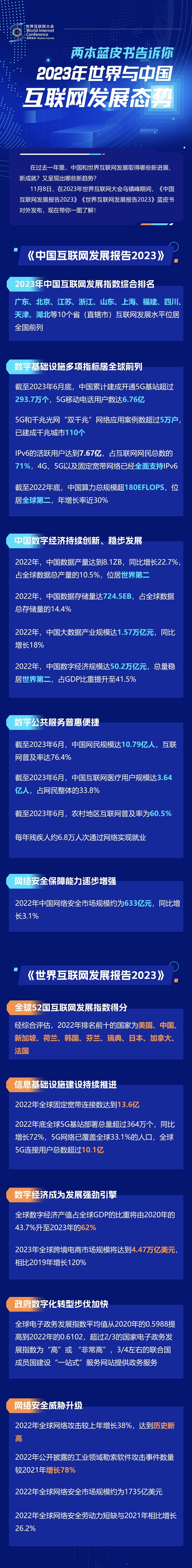 一圖讀懂！兩本藍(lán)皮書(shū)告訴你2023年世界與中國(guó)互聯(lián)網(wǎng)發(fā)展態(tài)勢(shì)