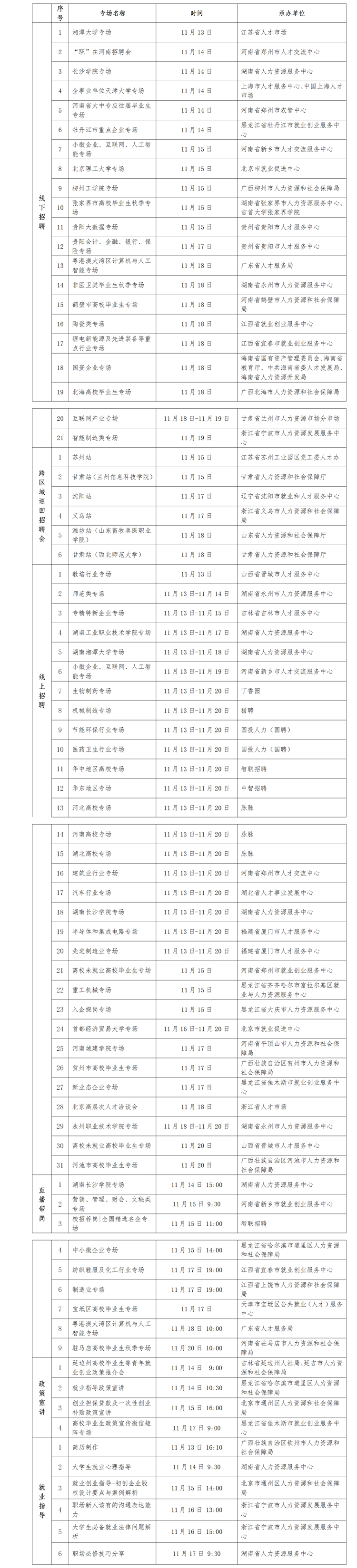 畢業(yè)生看過(guò)來(lái)！又一批招聘活動(dòng)來(lái)了