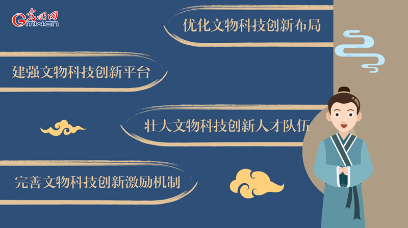 動畫｜加強新時代文物科技創(chuàng)新，將從這幾方面著手！