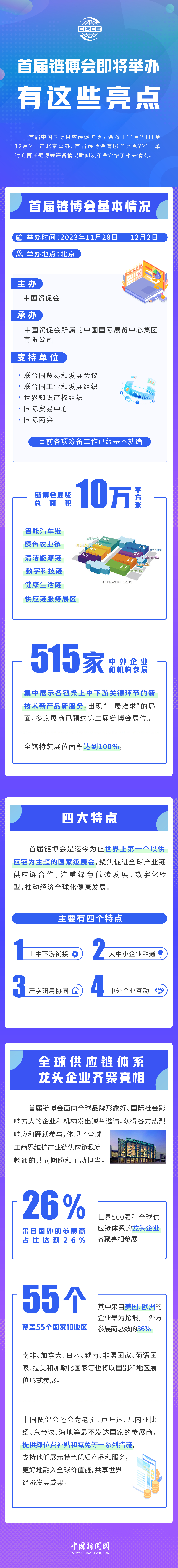 首屆鏈博會即將舉辦，有這些亮點！