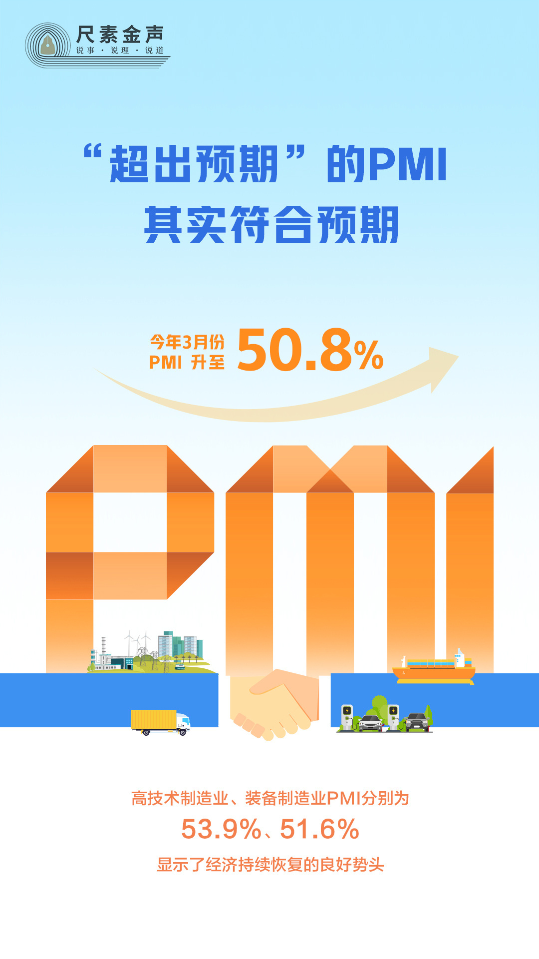尺素金聲丨“超出預(yù)期”的PMI，其實(shí)符合預(yù)期