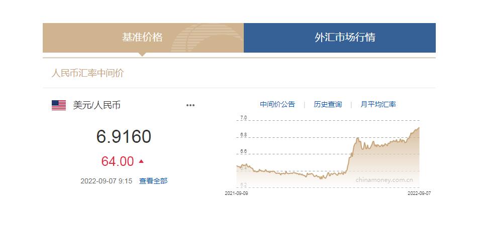 中國(guó)貨幣網(wǎng)信息截圖。