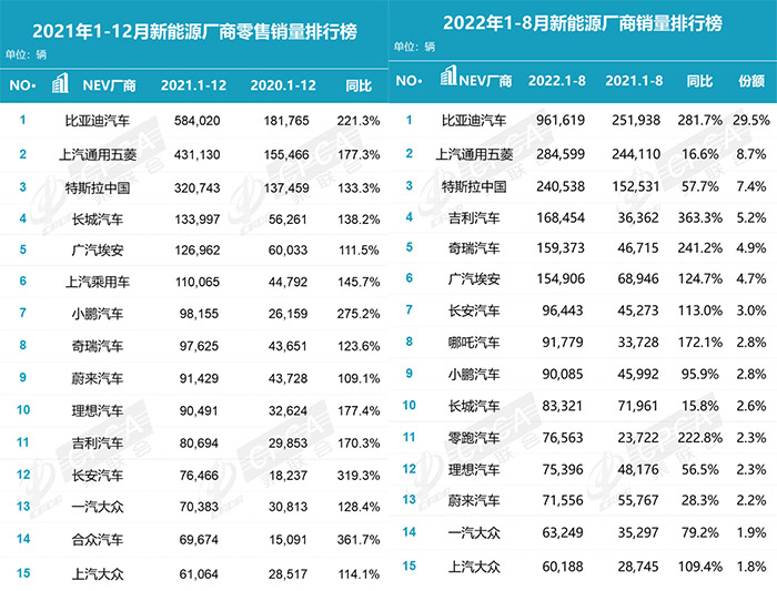 乘聯會數據顯示：