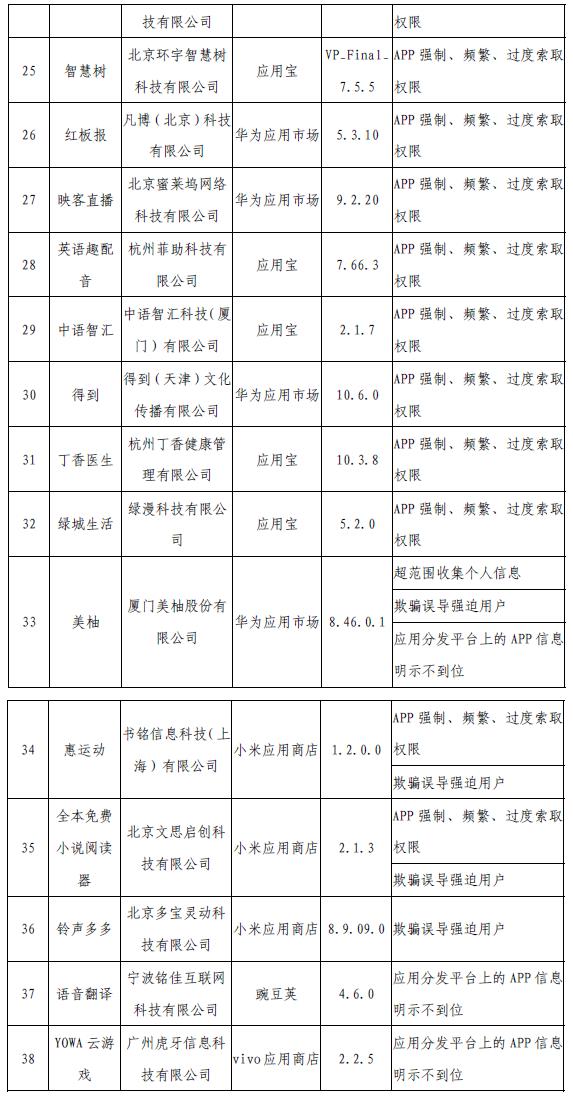 工信部網(wǎng)站信息截圖。