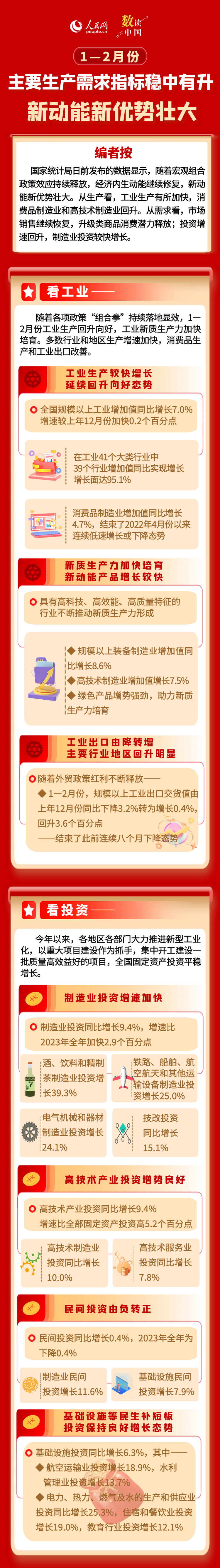 數(shù)讀中國 | 主要生產(chǎn)需求指標(biāo)穩(wěn)中有升 新動(dòng)能新優(yōu)勢(shì)壯大
