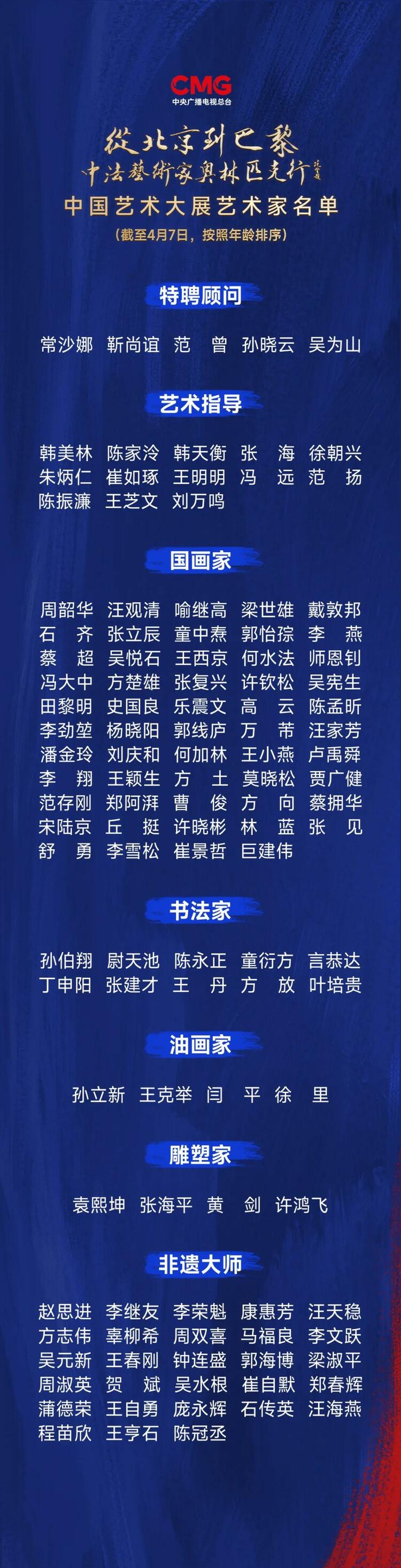 CMG觀察丨從北京到巴黎，一場藝術(shù)大展如何續(xù)寫中法佳話？