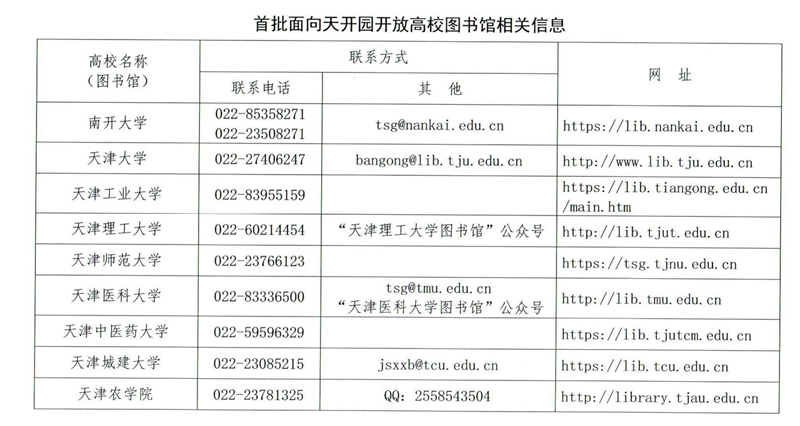 首批面向天開園開放高校圖書館相關(guān)信息。天津市教委供圖