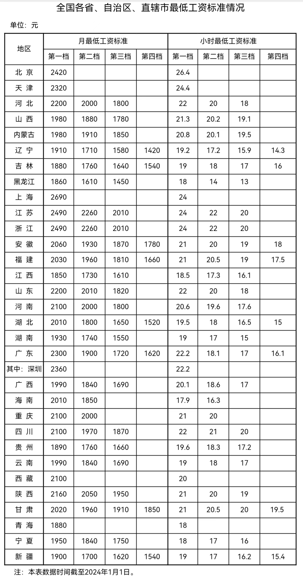 來自人社部網站。