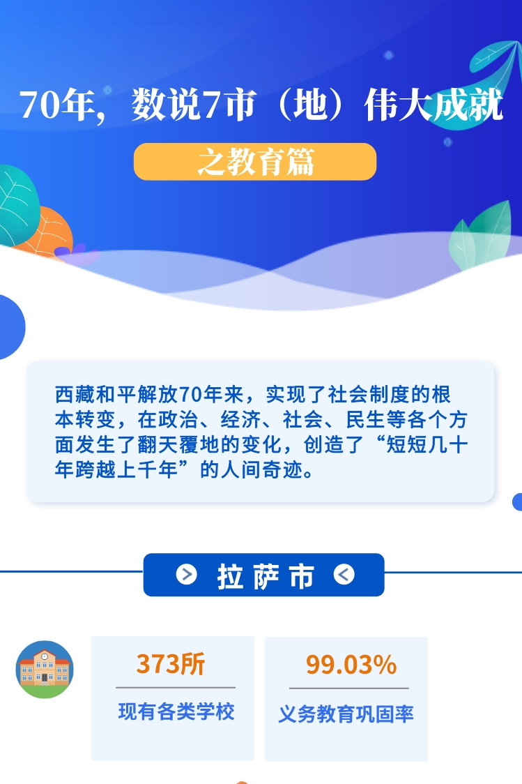 ??-圖解 70年，數(shù)說(shuō)7市（地）偉大成就之教育篇(1)(1)_副本.jpg