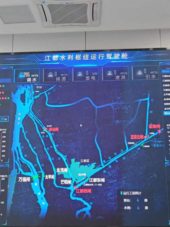 江都水利樞紐運行駕駛艙。人民網(wǎng)記者 黃鈺攝