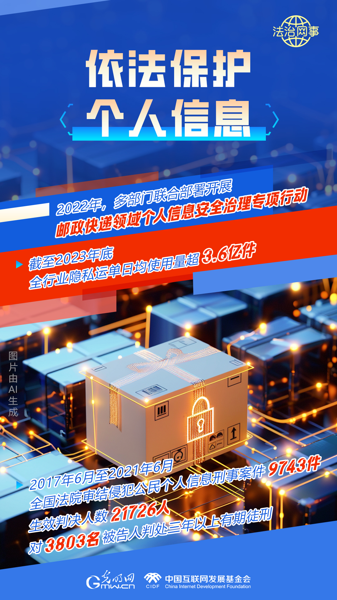 【法治網(wǎng)事】AI繪報告丨網(wǎng)絡法治建設30年，這些數(shù)據(jù)很高光