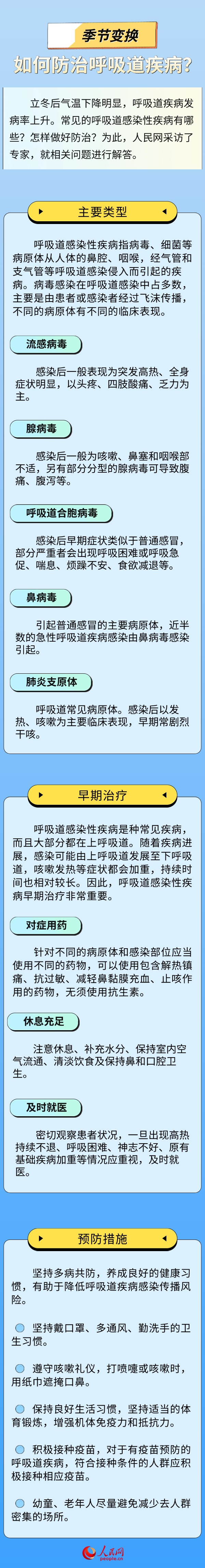 健康“醫(yī)”點(diǎn)通 季節(jié)變換 如何防治呼吸道疾病