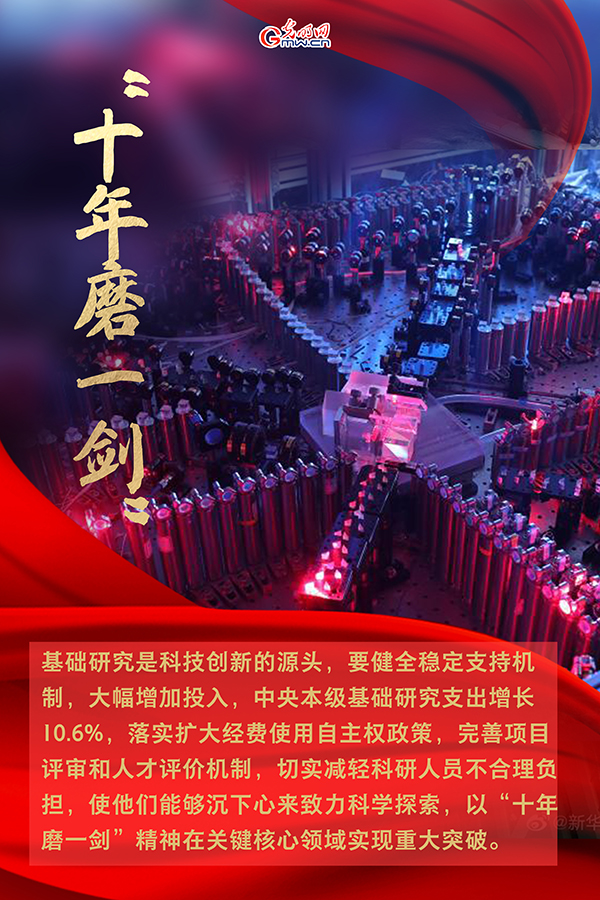 海報| 2021年政府工作報告，科技創(chuàng)新提到這些關(guān)鍵詞